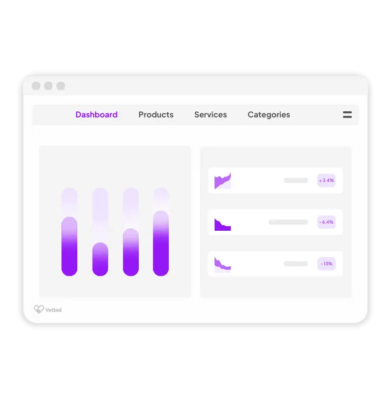 For companies Buyer dashboard