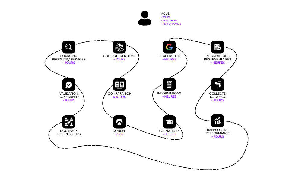 Clients Sans la plateforme Vetted